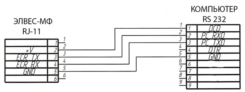 Схема распайки кабеля на кассовом аппарате Элвес-МФ